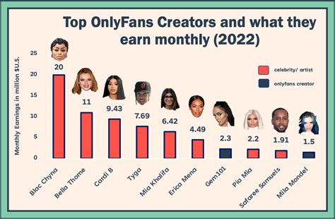 only fans famosos|Top 50 Best OnlyFans Creators in Mexico (Dec, 2024)